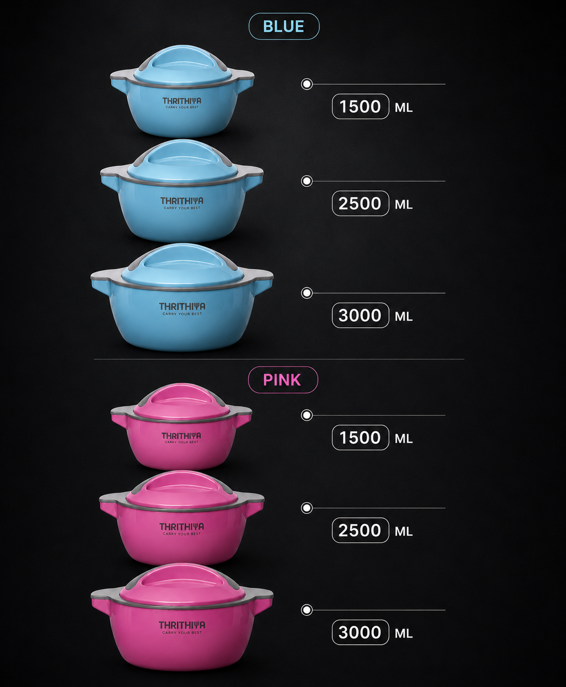 A product comparison graphic showing Celia Casserole insulated pots by Thrithiya in blue and pink, arranged from smallest to largest with volume labels 1500 ML, 2500 ML, and 3000 ML on a dark background.